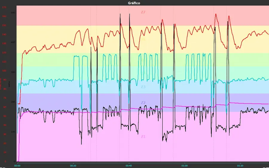 Entrenamiento ciclista con potenciómetro