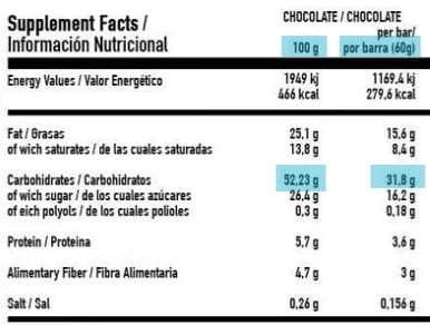 Alimentación e hidratación en carrera y en entrenamientos largos
