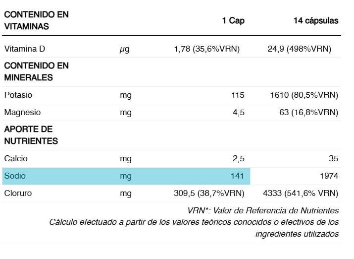 Alimentación e hidratación en carrera y en entrenamientos largos